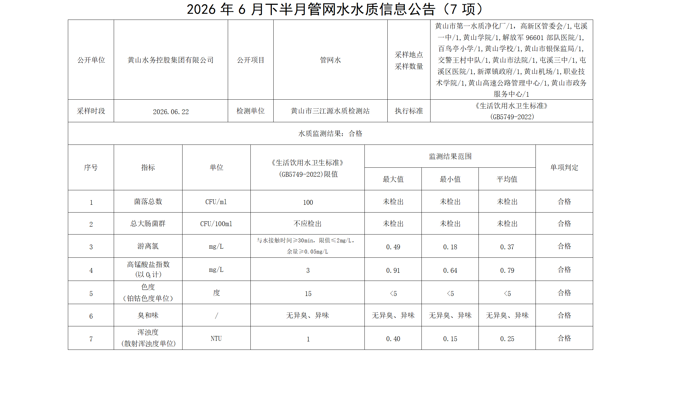 1782959129887443.png 2026年6月下半月管网水水质信息公告(7项)_01.png