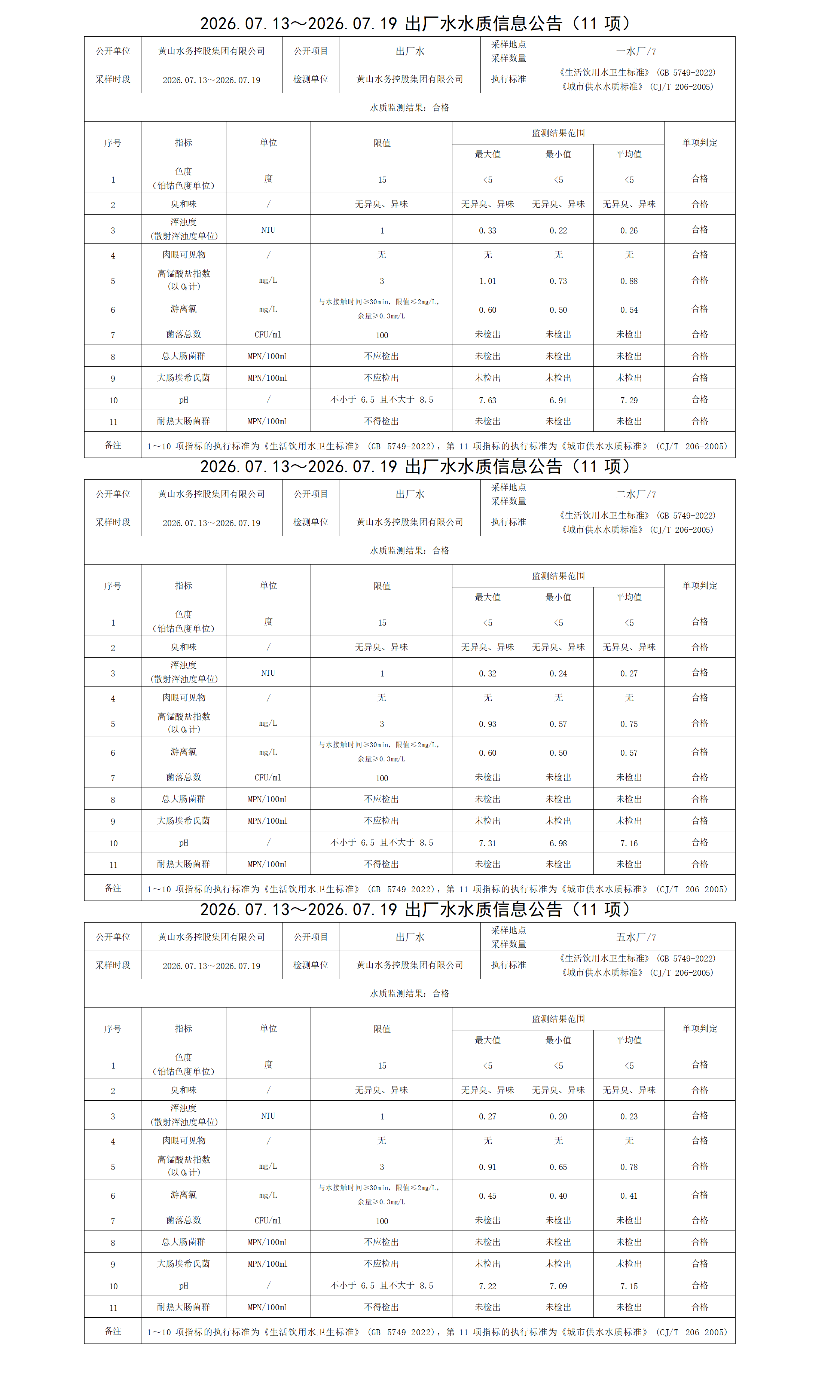 2026.07.13～2026.07.19出厂水水质信息公告(11项) - 副本_01.png