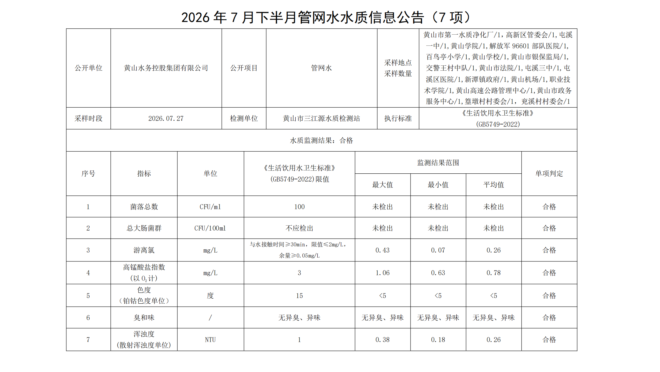 2026年7月下半月管网水水质信息公告(7项)_00.png