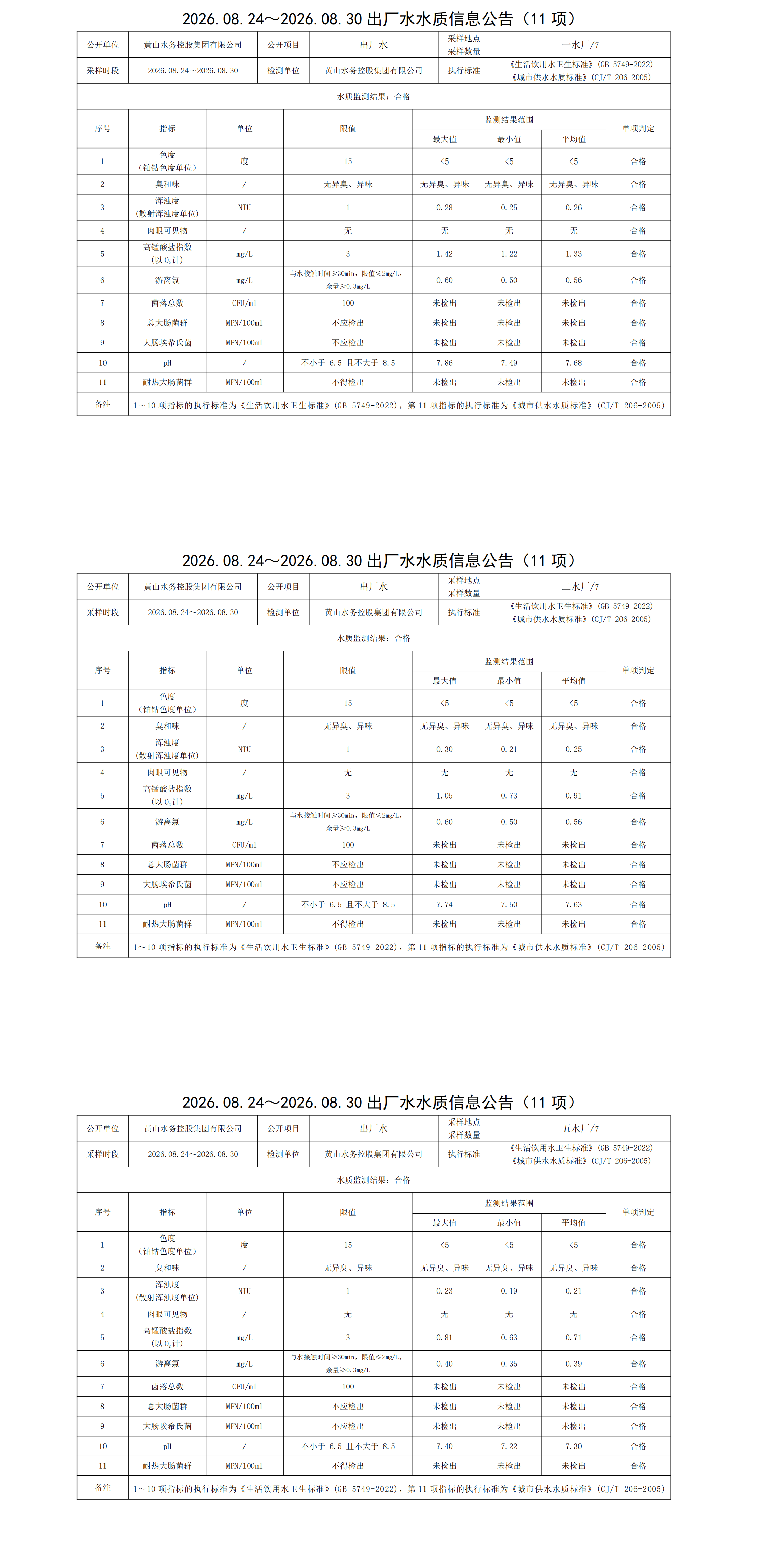 1788492661666303.png 2026.08.24~2026.08.30出厂水水质信息公告(11项)_00.png