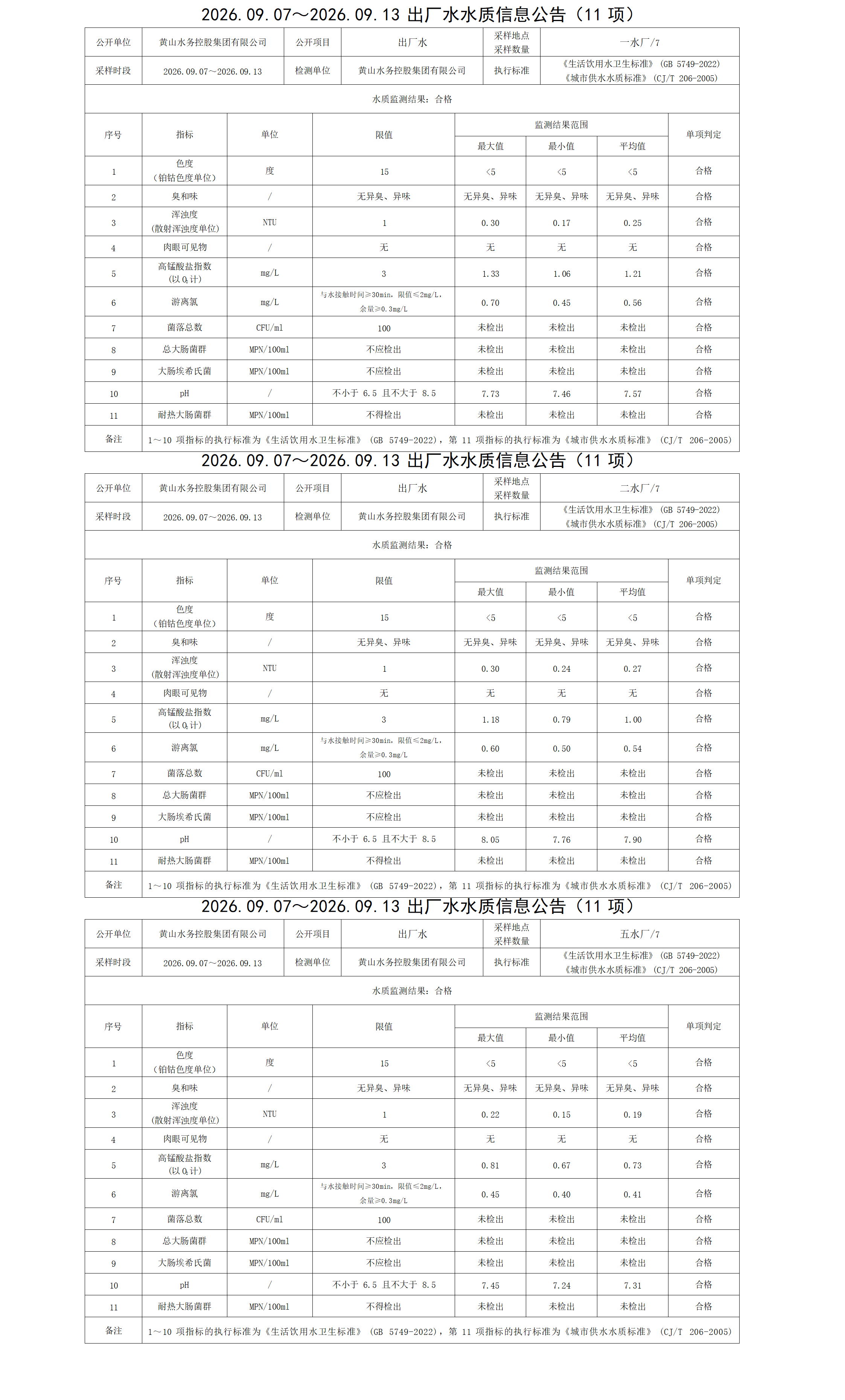 2026.09.07～2026.09.13出厂水水质信息公告(11项)_01.png