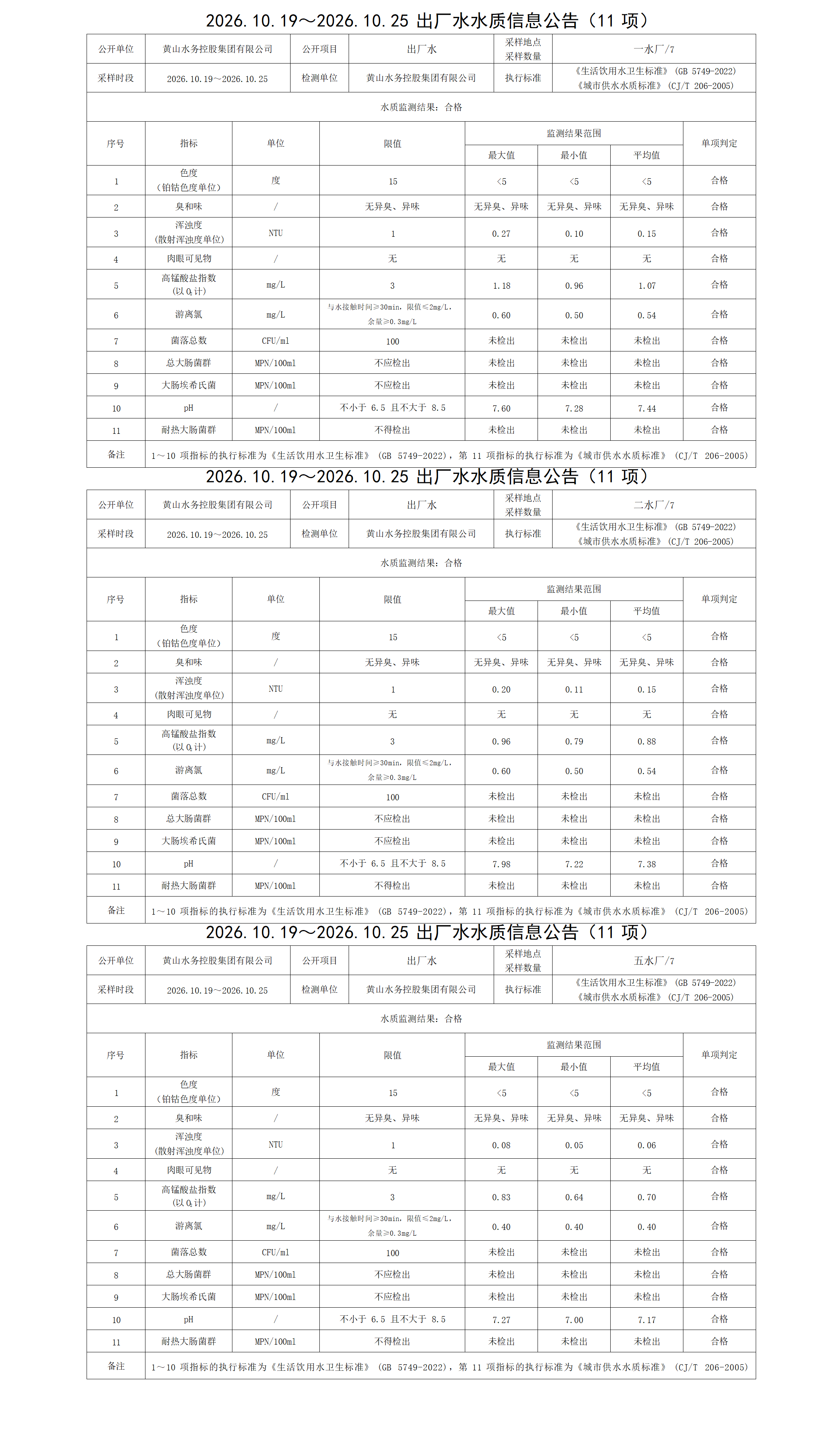 2026.10.19～2026.10.25出厂水水质信息公告(11项)_01.png